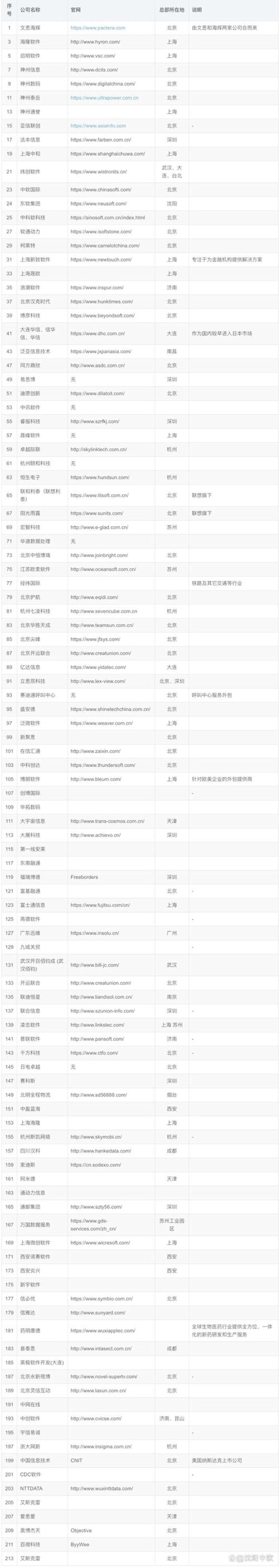 APP开发：引领未来的创新利器
